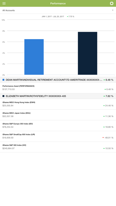 MaQro Advisors screenshot 2