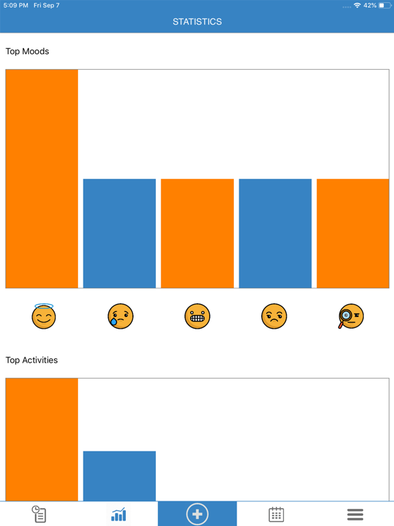 Moodly: Mood Tracker & Journal iPad screenshot 4 - Lifestyle app