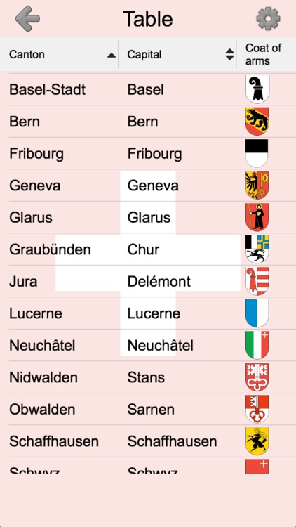 Cantons of Switzerland Quiz screenshot-3