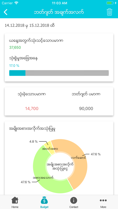 ShweSuBooのおすすめ画像8