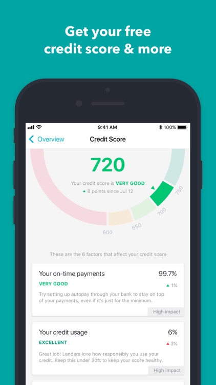 Mint:Personal Finance & Money