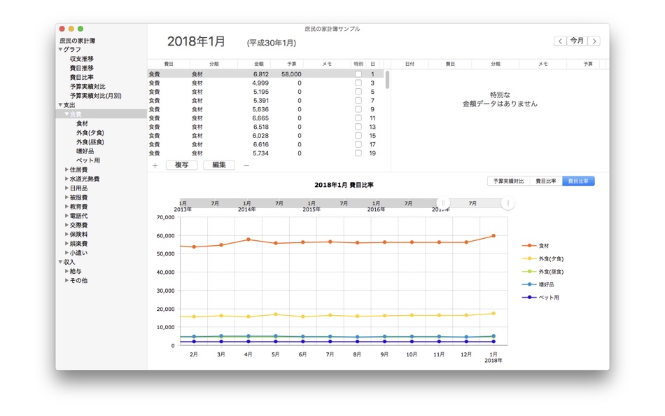 庶民の家計簿収支推移 費目推移 費目比率グラフで確認 Macos Aplikace Appagg
