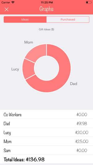 Christmas Gift List Tracker(圖2)-速報App