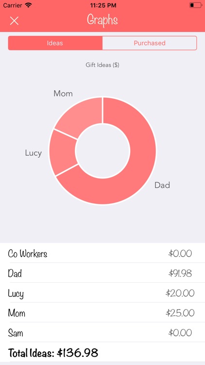 Christmas Gift List Tracker