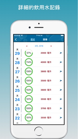 喝水提醒 - 健康饮水助手(圖6)-速報App