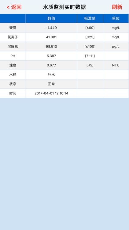 城安热电热网监控
