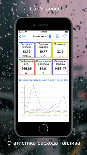Скриншот Car Scanner ELM OBD2 на iPhone 6