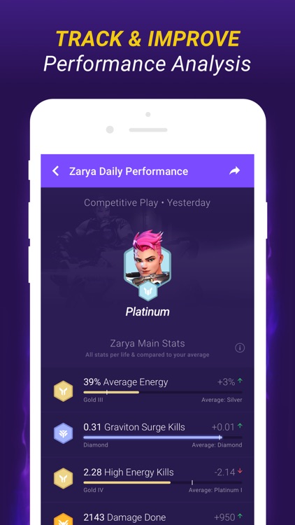 OVERSUMO - Overwatch Companion