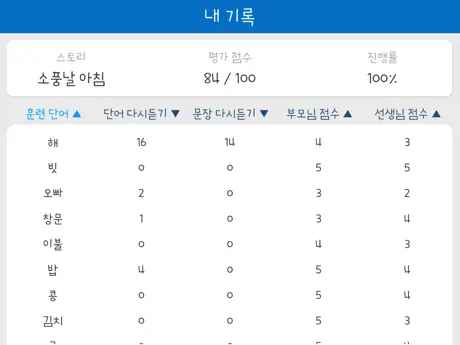 말하고 생각하는 언어놀이