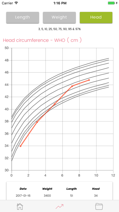 Baby & Infant - Growth Logのおすすめ画像4