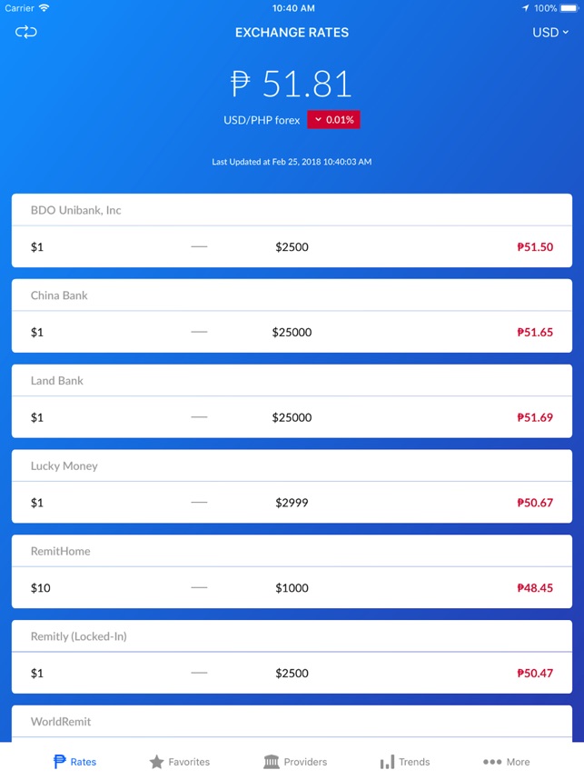 Php Peso Exchange Rates On The Php Peso Exchange Rates On The