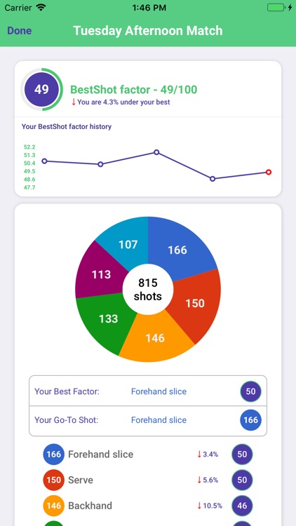 BestShot Tennis Tracker