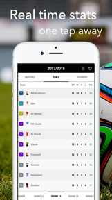 Eredivisie - Football Results screenshot