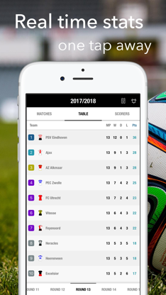 Eredivisie - Football Results screenshot 2