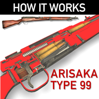 How it Works Arisaka T99