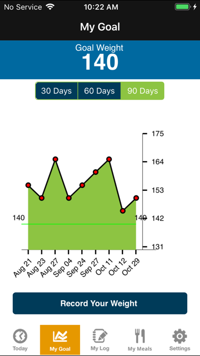 Screenshot #1 pour Bariatric Keto