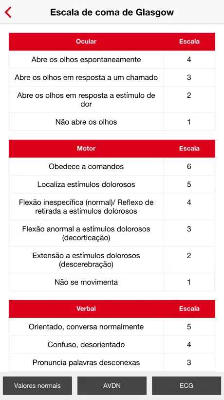 ABCDE do trauma