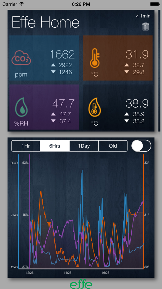 #2. EFFE SENSORS (iOS) Podle: Efftronics Systems Pvt. Ltd.