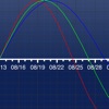 Biorhythm Meter