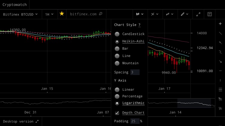 Crypto Watch .