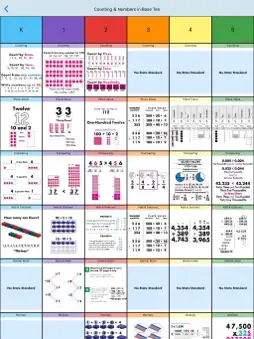 Exploring The Core K-8 Math screenshot 7