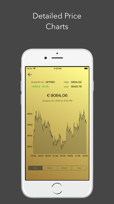 How to cancel & delete My Bitcoin - Ticker & Widget from iphone & ipad 3