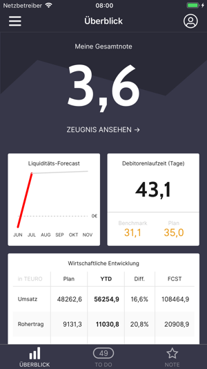 CANEI.digital(圖2)-速報App