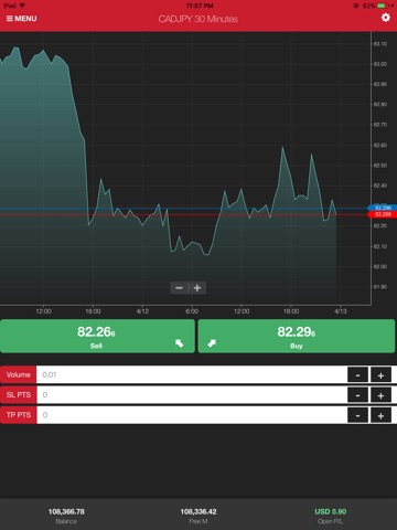 Vantage FX Market Trader screenshot 3