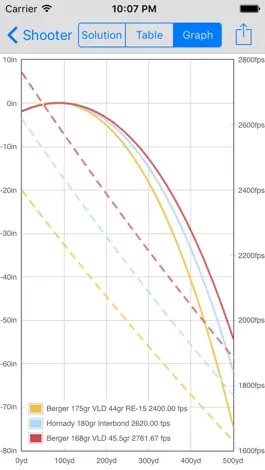 Game screenshot Shooter (Ballistic Calculator) hack