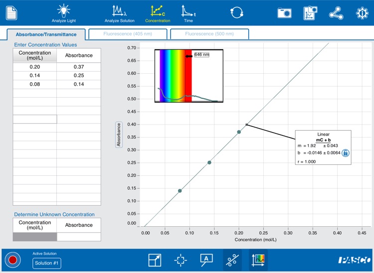 Spectrometry by PASCO scientific