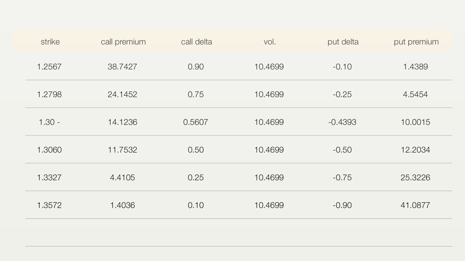 #3. FX Option (iOS) Podle: Strelka Limited