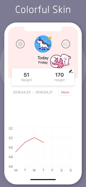 Weight Diary-Daily Record(圖3)-速報App