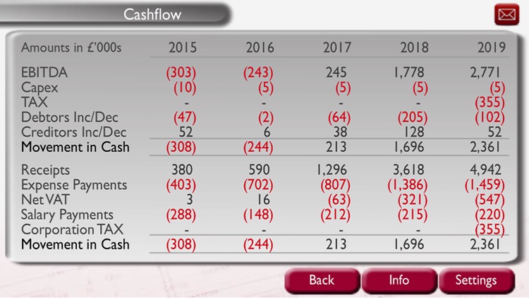 Corporate Cashflow Calculator