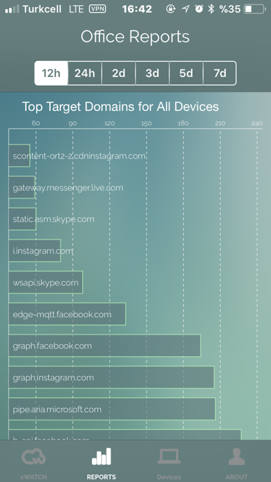 Screenshot 3 of cWatch Office App