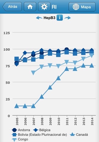 Immunization Summary screenshot 3