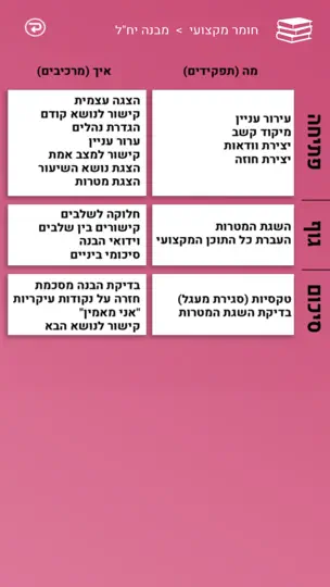 Скриншот IGuide אפליקציית ההדרכה на iPhone 4