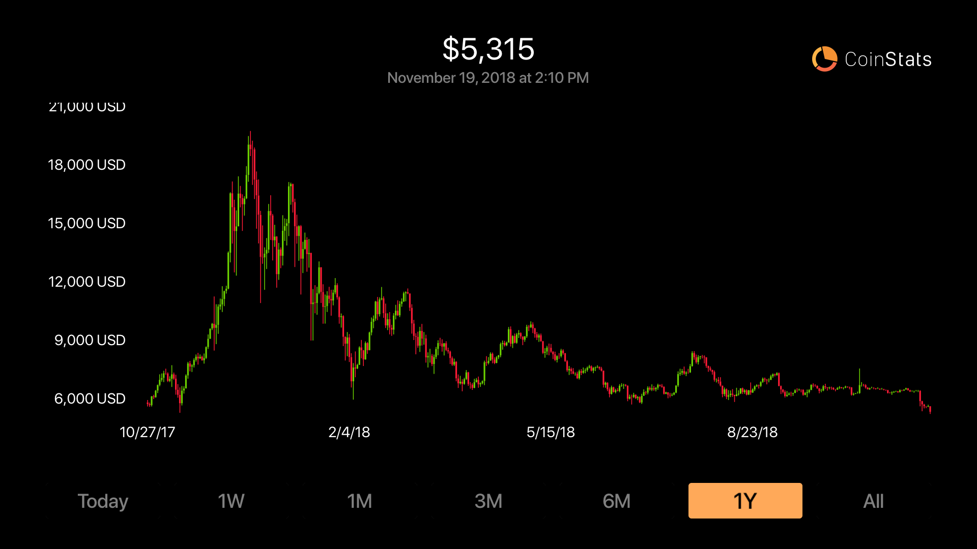 CoinStats: Crypto Portfolio screenshot 32