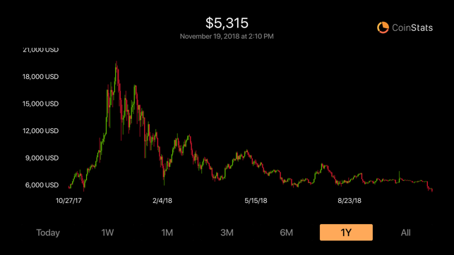 ‎CoinStats: Crypto Portfolio Screenshot