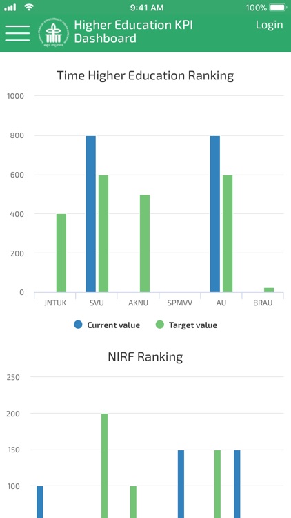 APSCHE KPI