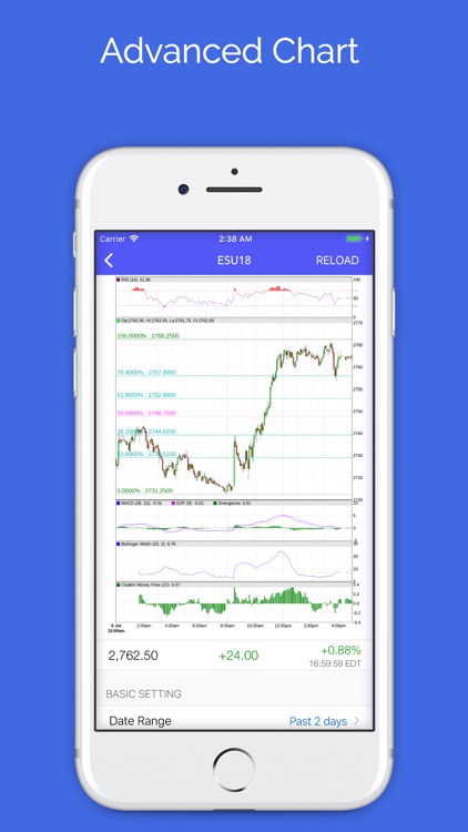 Futures: Gold and Oil Tracker