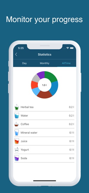 Water Balance: Water tracker(圖3)-速報App