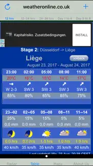météo tour france айфон картинки 2