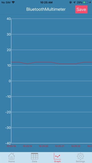 BluetoothMultimeter(圖3)-速報App