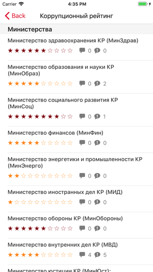 Anticorruption.kg - АКП КР(圖5)-速報App