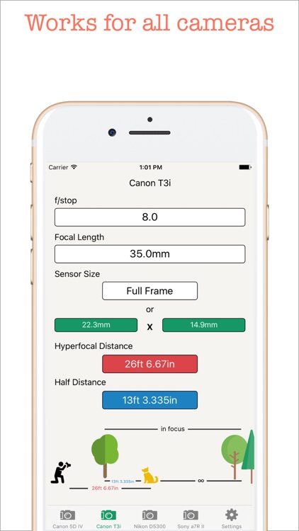 Hyperfocal Distance Calculator
