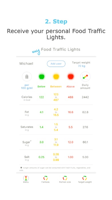 my Food Traffic Lights screenshot 3