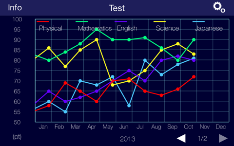 Graph Master screenshot 2