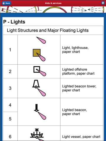 ELECTRONIC NAUTICAL CHART SYMBOLS & ABBREVIATIONSのおすすめ画像4