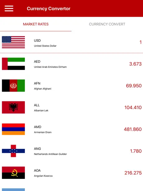 Currency Converter -All in One