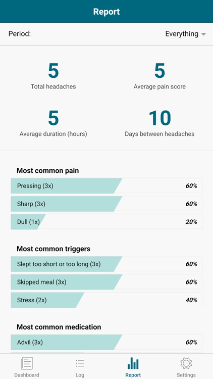Migraine and headache diary